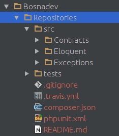 Repository - Directory Structure